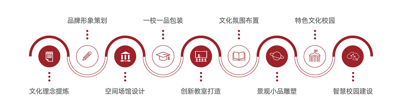 教育機(jī)構(gòu)