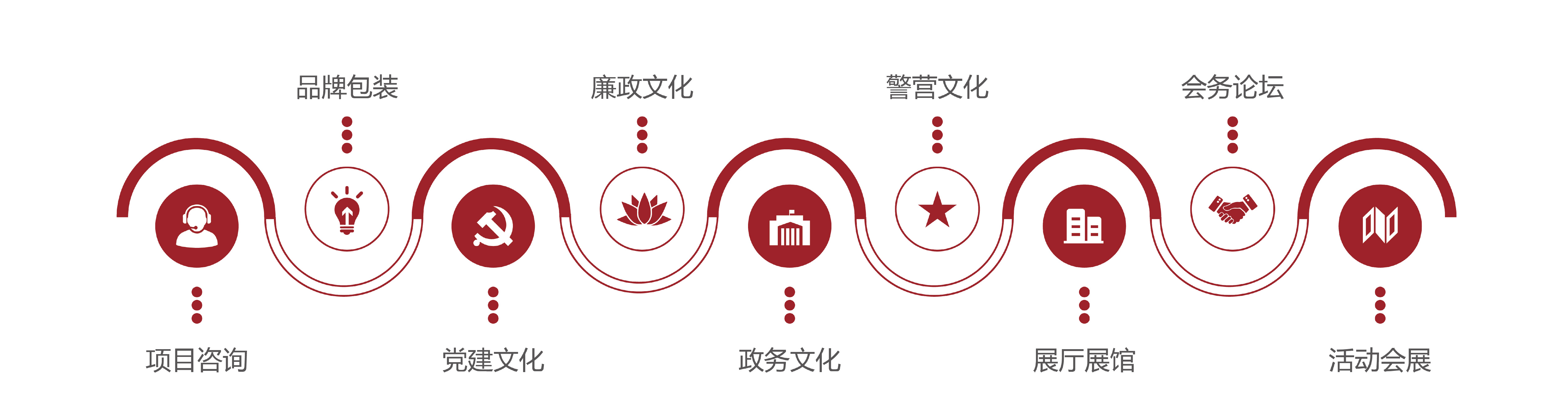 行政機(jī)關(guān)服務(wù)