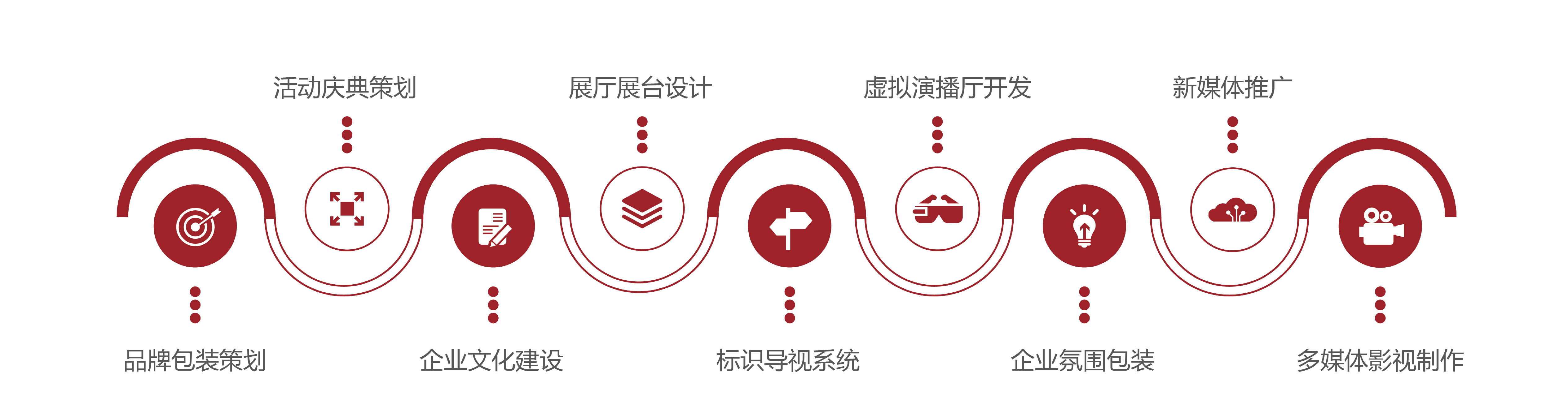 企業(yè)機(jī)構(gòu)服務(wù)
