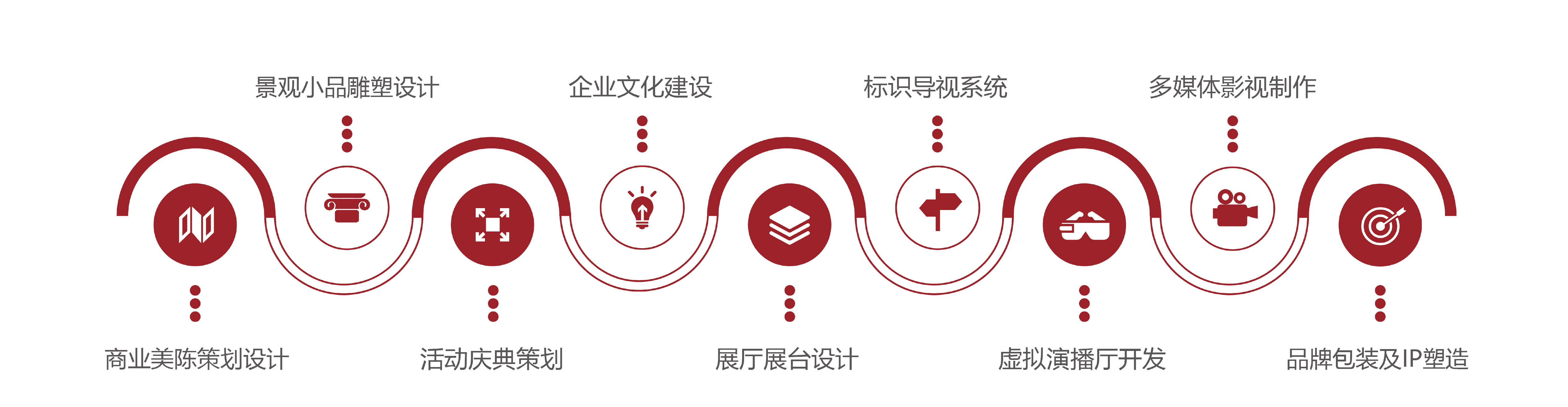 地產(chǎn)商業(yè)服務(wù)